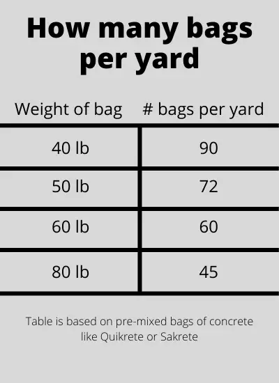 How Many Bags Of Concrete Are In A Yard 40lb 50lb 60lb 80lb Bags