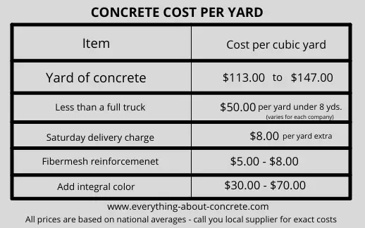 Concrete Floor Price Estimate Clsa Flooring Guide