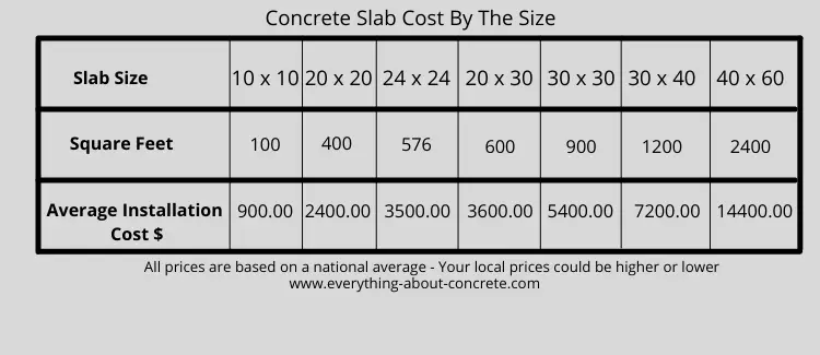 Concrete Slab Cost Per Square Foot