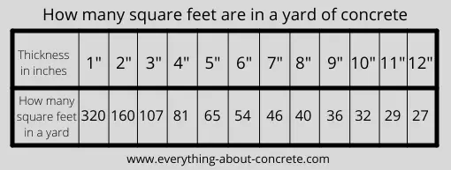 How Much Is A Cubic Yard Of Concrete Cover