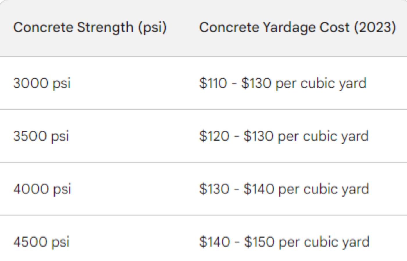 How Much Does A Concrete Driveway Cost In 2023?